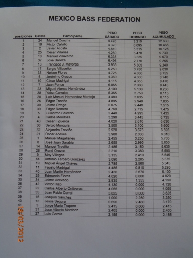 RESULTADOS BFM_2012.jpg